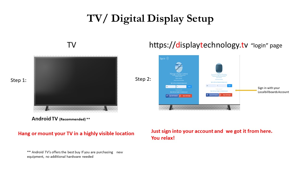 Digital Signage Software diagram
