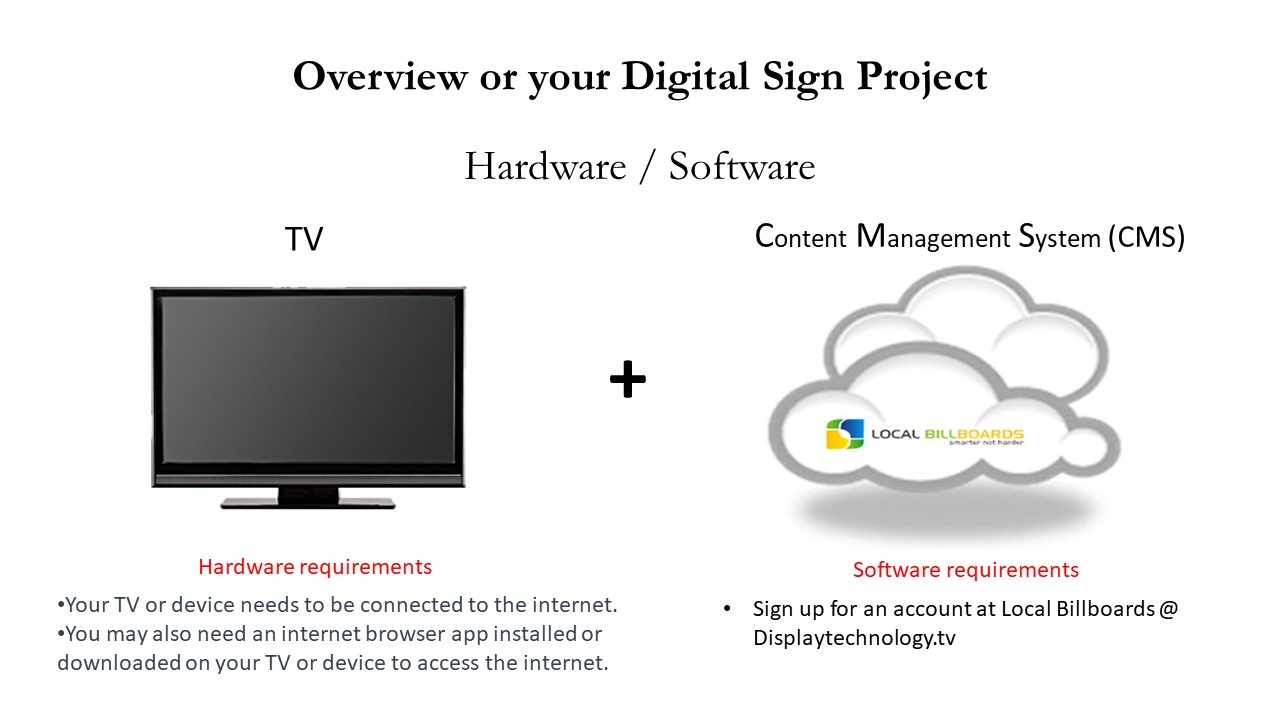 digital signage item list