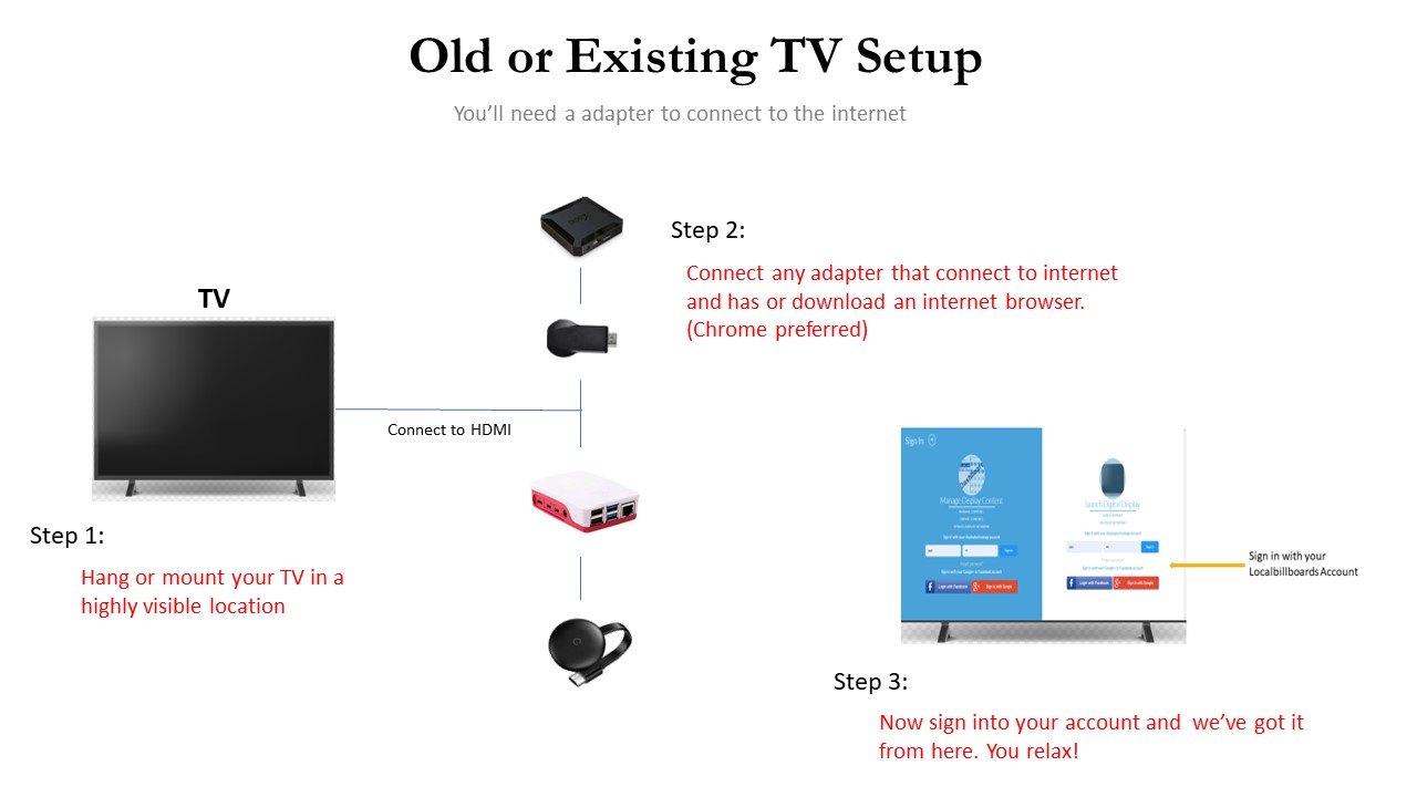 Digital Signage on Your Existing TV